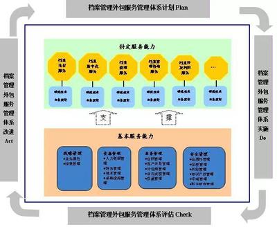 《档案服务外包工作规范》解读 承接档案服务外包业务的关键指南